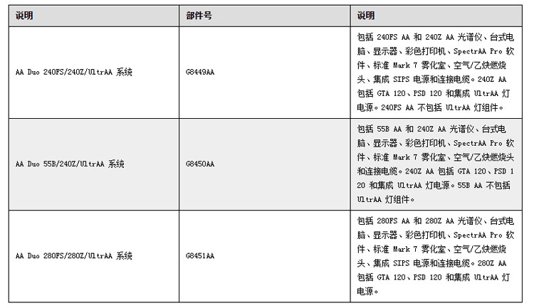 安捷伦订购详情