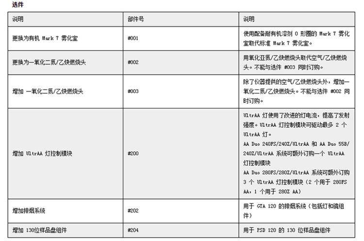 安捷伦原子吸收